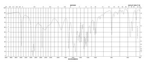 N-乙酰基-L-半胱氨酸 suitable for cell culture, BioReagent