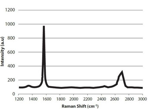 石墨烯纳米微片 25&#160;&#956;m particle size