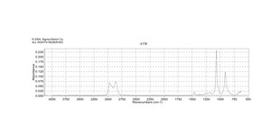 四氢呋喃 inhibitor-free, purification grade
