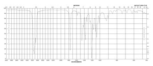 DL-α-生育酚乙酸酯 ≥96% (HPLC)