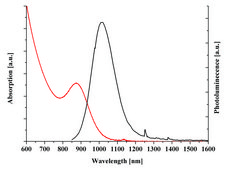 PbS core-type quantum dots oleic acid coated, fluorescence λem 1000 nm, 10 mg/mL in toluene