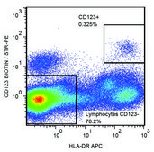 Monoclonal Anti-CD123Biotin antibody produced in mouse clone 6H6