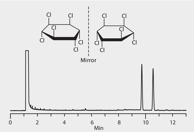 GC Analysis of &#945;-Hexachlorocyclohexane (&#945;-HCH) Enantiomers on Astec&#174; CHIRALDEX&#8482; G-PN suitable for GC