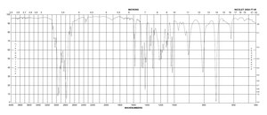 (−)-Nicotine ≥99% (GC), liquid