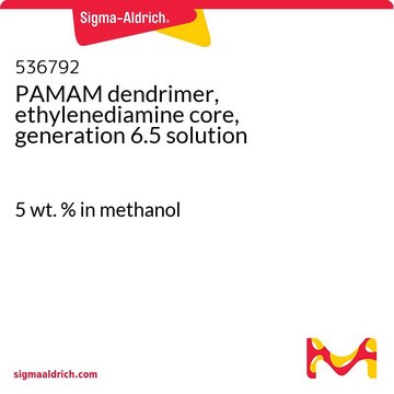 PAMAM 树枝状聚合物&#65292;乙二胺核&#65292;6.5 代 溶液 5&#160;wt. % in methanol