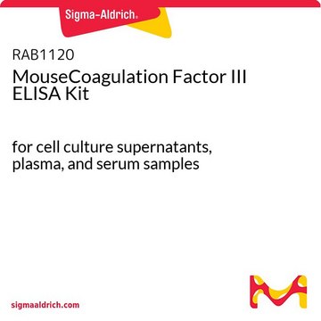 MouseCoagulation Factor III ELISA Kit for cell culture supernatants, plasma, and serum samples