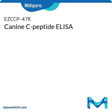 Canine C-peptide ELISA