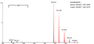 SILu™Prot VEGFA&nbsp;Vascular endothelial growth factor A human recombinant, expressed in HEK 293 cells, SIL MS Protein Standard, 13C- and 15N-labeled