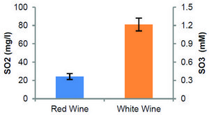 Total Sulfite Assay Kit (Colorimetric) sufficient for 100 colorimetric&nbsp;tests