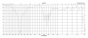 L-Lysine ≥98% (TLC)