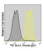 Anti-Human BCL2 (Bcl-2/100) ColorWheel® Dye-Ready mAb