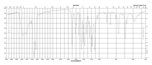 Syringic acid ≥95% (HPLC)