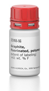 Graphite, fluorinated, polymer extent of labeling: &gt;61&#160;wt. % F