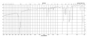 Benzo[a]pyrene ≥96% (HPLC)