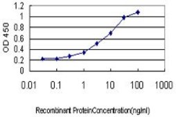 Monoclonal Anti-GUCY2C antibody produced in mouse clone 2F3, purified immunoglobulin, buffered aqueous solution