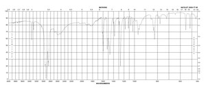 Tyramine ≥98.0%