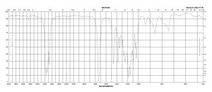 Ethyl 2-methylpentanoate ≥98%, FG