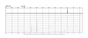 L-甲状腺氨酸 钠盐 五水合物 γ-irradiated, powder, BioXtra, suitable for cell culture