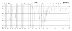 3,5-二羟基-3-甲基戊酸内酯 ~97% (titration)