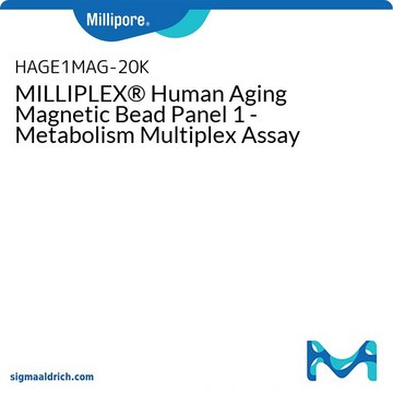 MILLIPLEX&#174; Human Aging Magnetic Bead Panel 1 - Metabolism Multiplex Assay