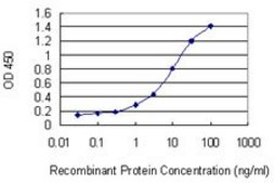 Monoclonal Anti-PTPRN antibody produced in mouse clone 8E3, purified immunoglobulin, buffered aqueous solution