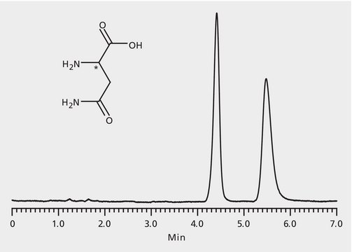 HPLC Analysis of Asparagine Enantiomers on Astec&#174; CHIROBIOTIC&#174; T (23 °C) application for HPLC