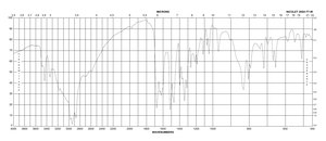 Luminol ≥97% (HPLC)