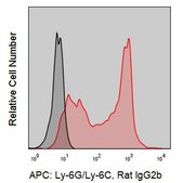 Anti-Mouse Ly-6G/Ly-6C (RB6-8C5) ColorWheel® Dye-ready mAb for use with ColorWheel® Dyes (Required, sold separately)