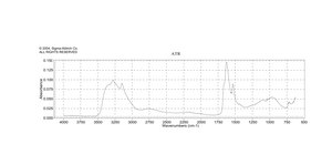 Guanidine hydrochloride Molecular Biology, ≥99%