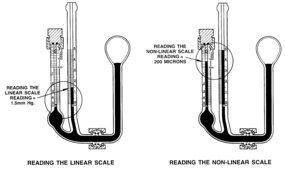 Aldrich® swivel McLeod vacuum gauge replacement parts kit