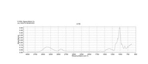 （2-羟丙基）-β-环糊精 powder, BioReagent, suitable for cell culture
