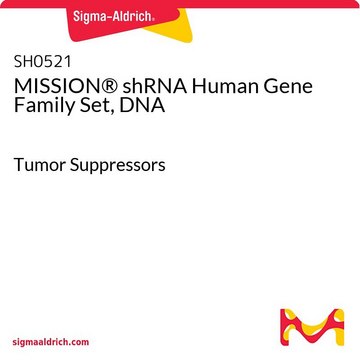 MISSION&#174; shRNA人基因家族集，DNA Tumor Suppressors