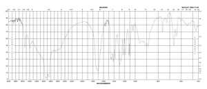 L-(−)-Malic acid 97%, optical purity ee: 99% (GLC)