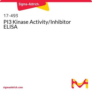 PI3 Kinase Activity/Inhibitor ELISA