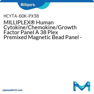 MILLIPLEX&#174; Human Cytokine/Chemokine/Growth Factor Panel A 38 Plex Premixed Magnetic Bead Panel - Immunology Multiplex Assay