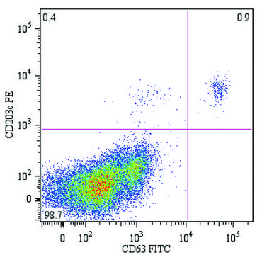 Monoclonal Anti-CD63-FITC antibody produced in mouse clone MEM-259, purified immunoglobulin, buffered aqueous solution