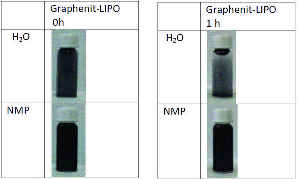 Graphene nanoplatelets powder, hydrocarbon functionalized, hydrophobic