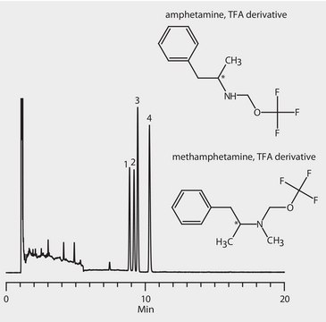 GC Analysis of Amphetamine and Methamphetamine Enantiomers (N-Trifluoroacetyl Derivatives) on Astec&#174; CHIRALDEX&#8482; G-PN suitable for GC