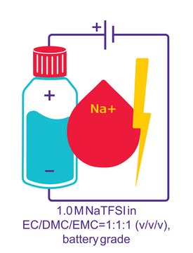 Sodium bis(trifluoromethanesulfonyl)imide solution in ethylene carbonate, dimethylcarbonate, and ethylmethylcarbonate, 1.0 M NaTFSI in EC/DMC/EMC=1:1:1 (v/v/v), battery grade