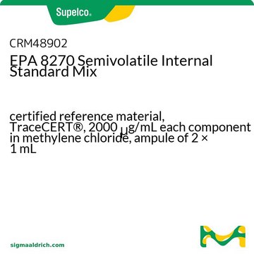 EPA 8270 Semivolatile Internal Standard Mix certified reference material, TraceCERT&#174;, 2000&#160;&#956;g/mL each component in methylene chloride, ampule of 2 × 1&#160;mL