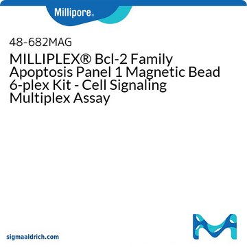 MILLIPLEX&#174; Bcl-2 Family Apoptosis Panel 1 Magnetic Bead 6-plex Kit - Cell Signaling Multiplex Assay