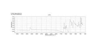4-Nitrodiphenylamine 99%