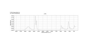 1-辛醇 natural, ≥98%, FCC