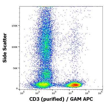 Monoclonal Anti-CD3, purified produced in mouse