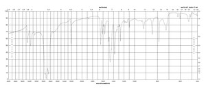 2-Amino-4-chlorobenzonitrile 99%