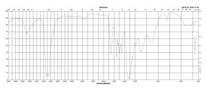 Brij® S 100 average Mn ~4,670