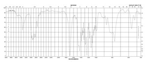 Ethyl 1-piperazinecarboxylate 99%