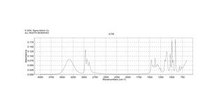 (S)-(+)-2-Butanol 99%
