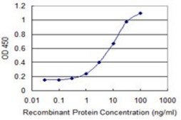 Monoclonal Anti-IL31RA antibody produced in mouse clone 3C9, purified immunoglobulin, buffered aqueous solution