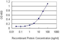 Monoclonal Anti-GNLY, (C-terminal) antibody produced in mouse clone 2A6, purified immunoglobulin, buffered aqueous solution